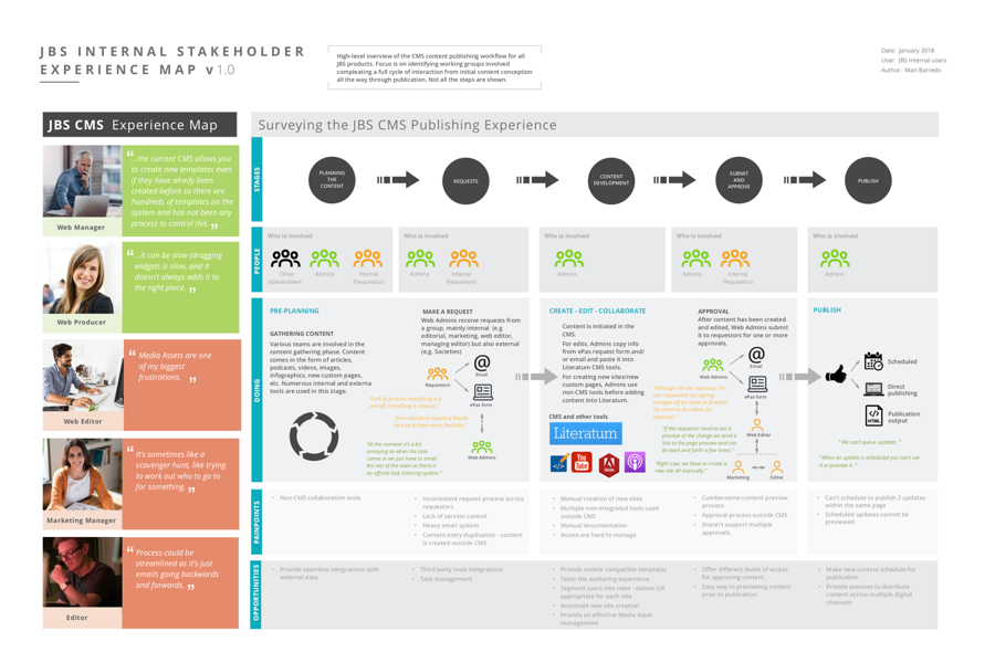 CMS Current Experience Map