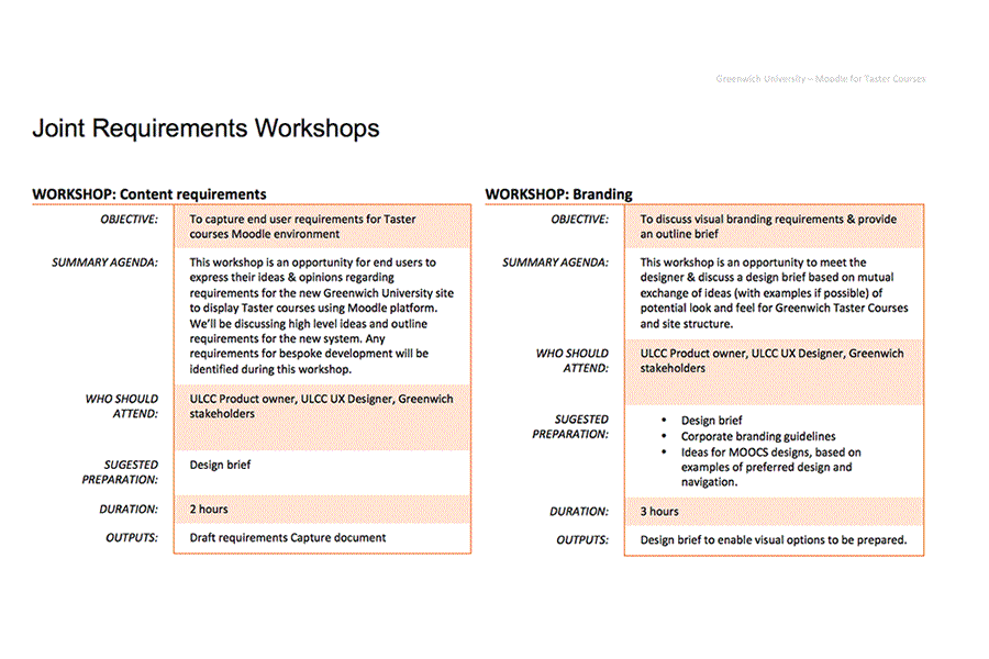 Joint requirements workshop