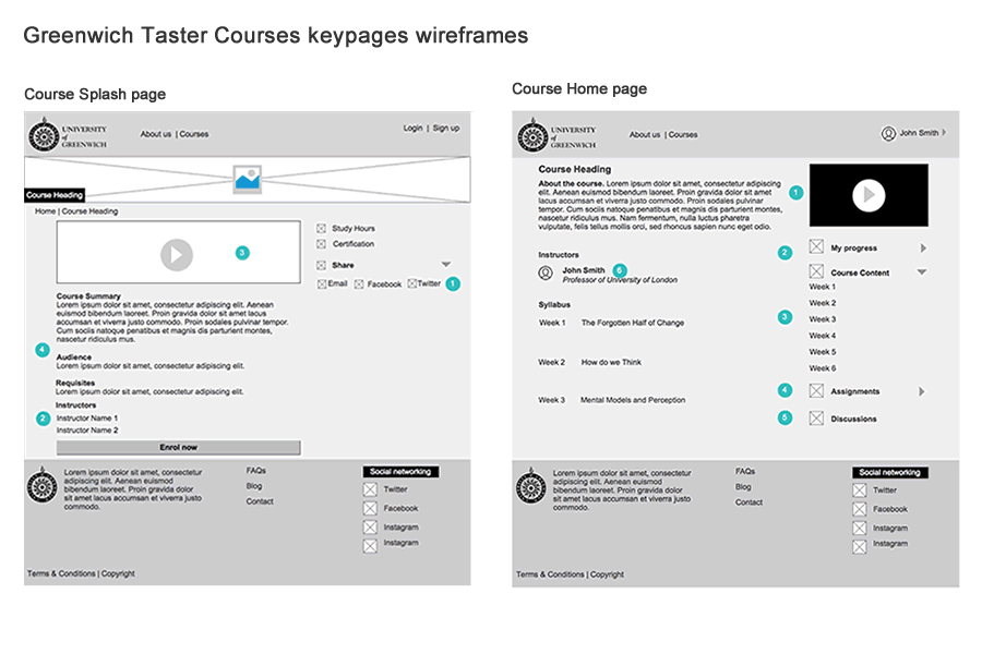 Taster Course key pages wireframes