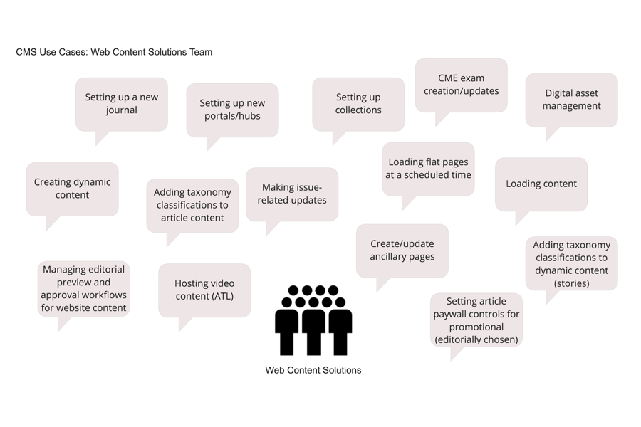 Web Editors use cases