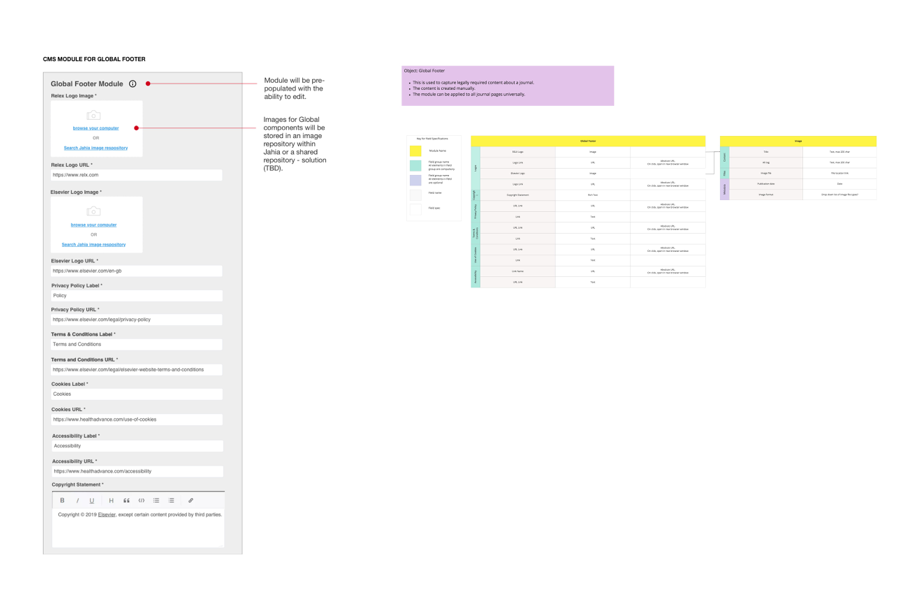 Global Footer CMS component