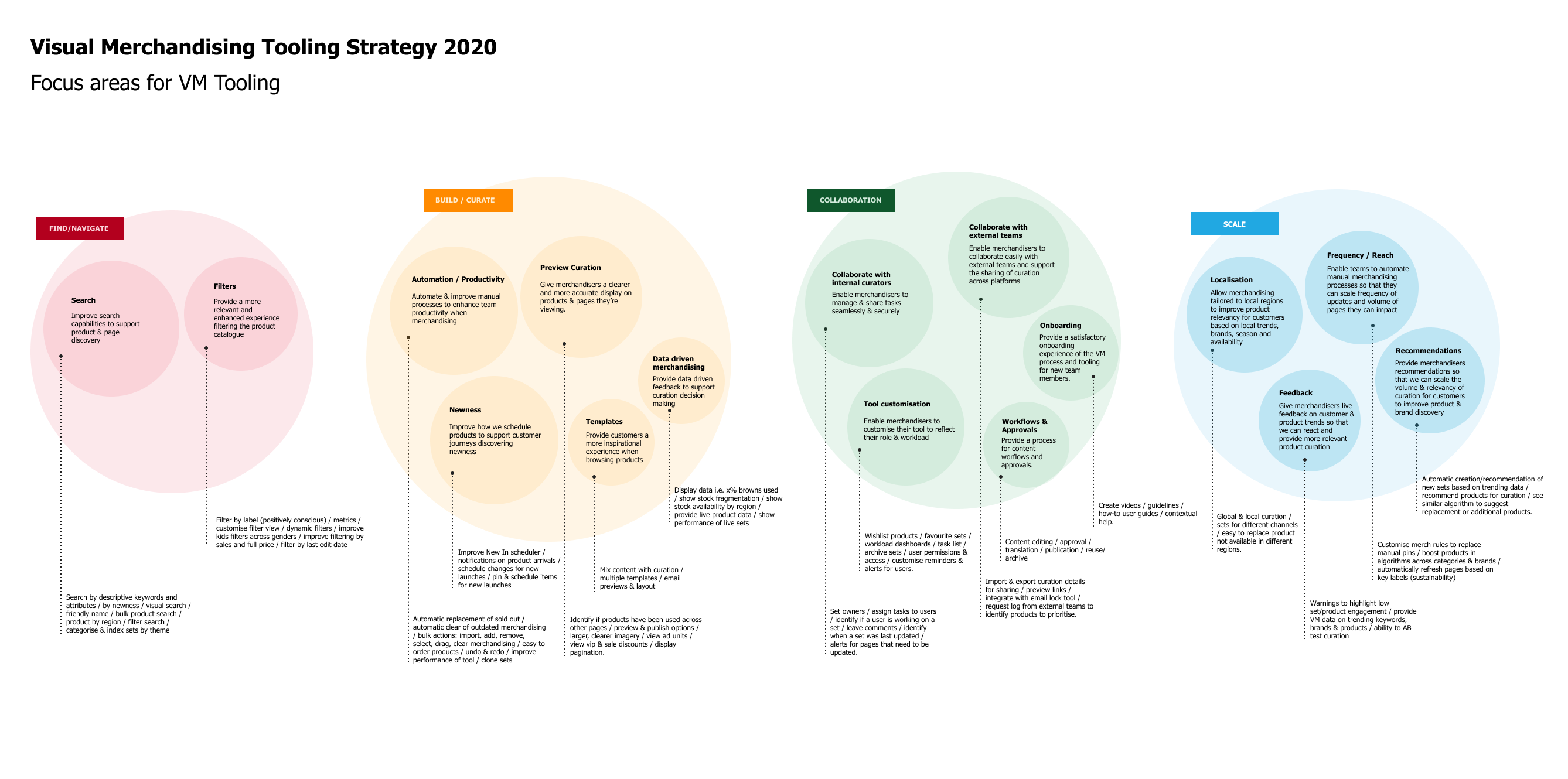 OM Strategy: Focus areas