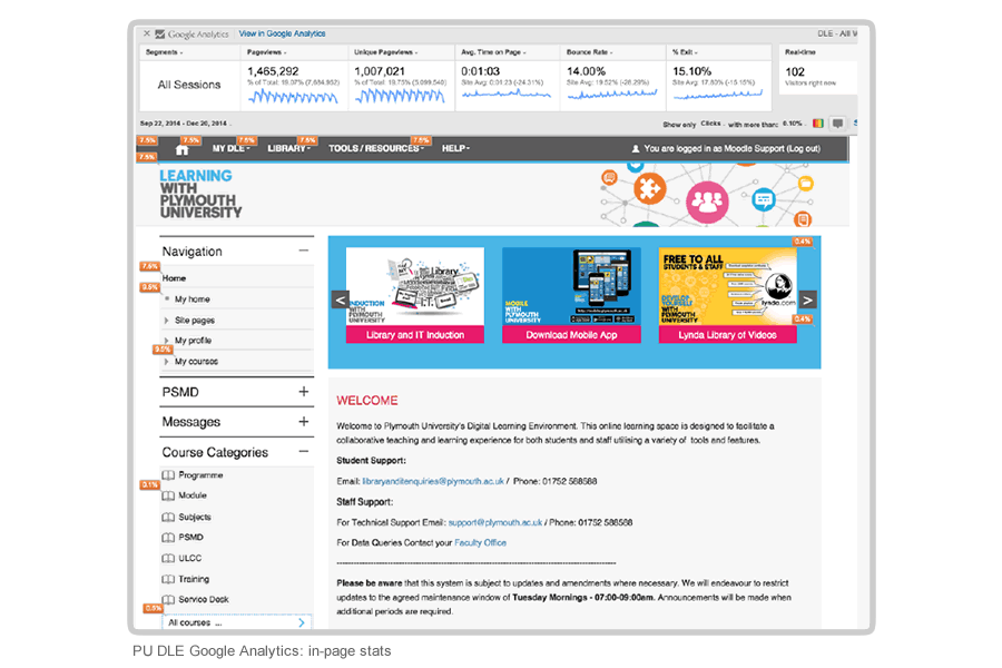 PU DLE web analytics