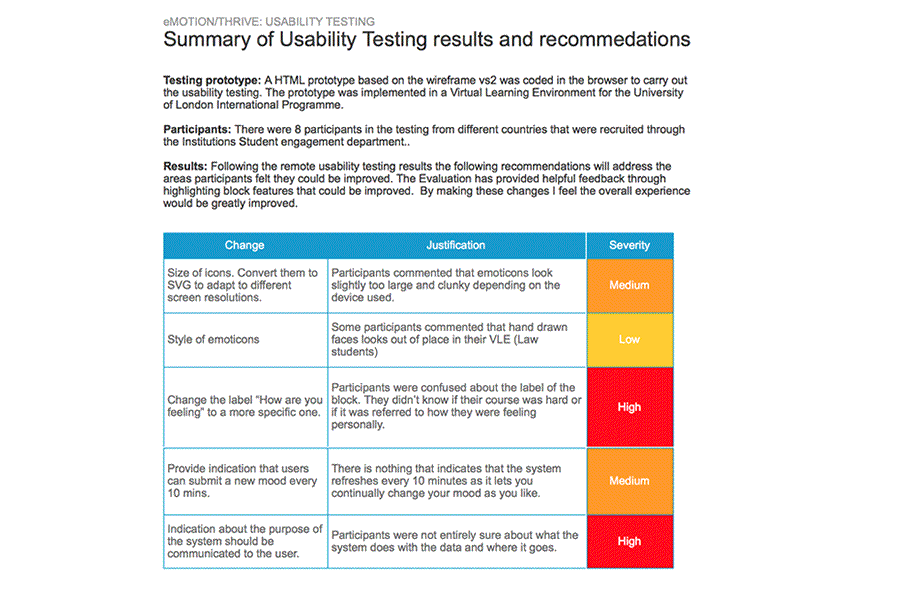 Thrive usability testing results