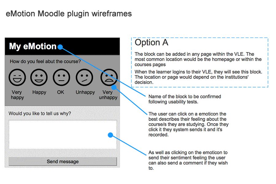 Thrive wireframes